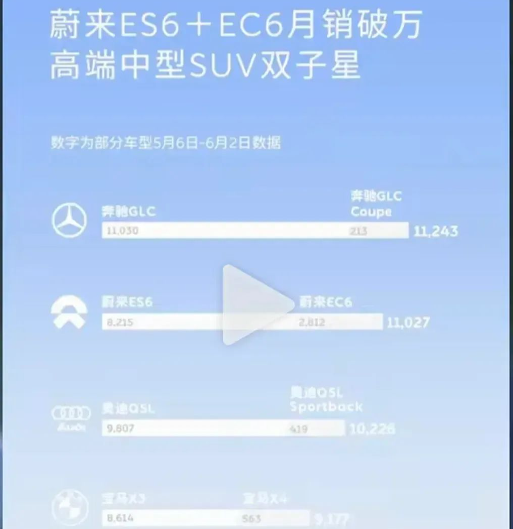 蔚来李斌：为订单多烦恼，找到BBA高端车市三分天下有其一的感觉