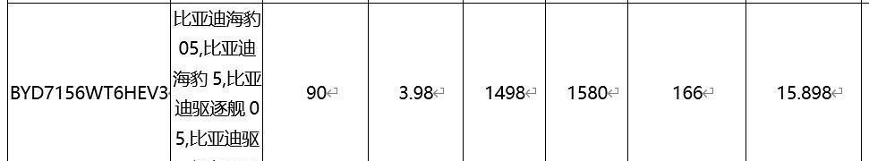 比亚迪海豹05DMi预售：898万起！驱逐舰05是798万起，贵了吗