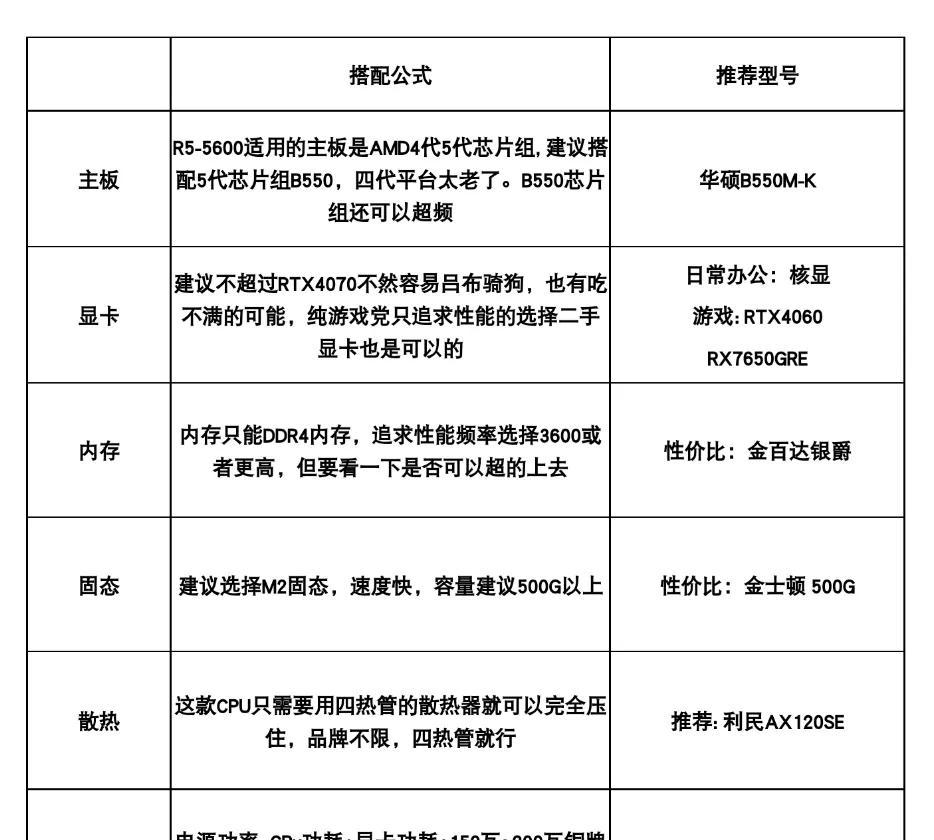 血泪装机史总结!25年最全DIY电脑配置搭配方案公式及避坑指南。