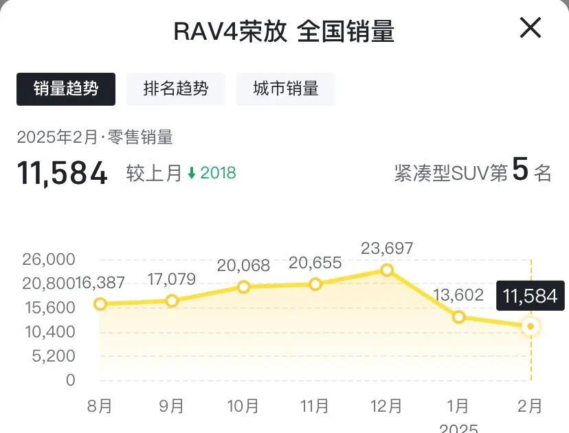 丰田荣放扮猪吃老虎，网上没赢过，现实没输过