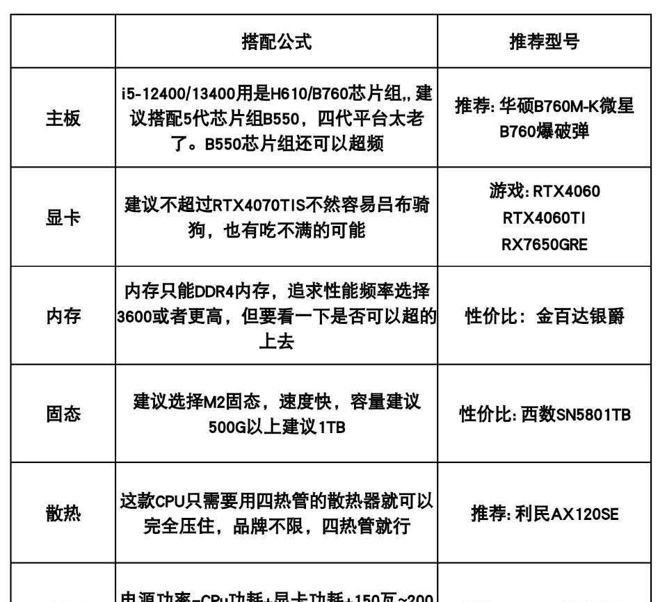 血泪装机史总结!25年最全DIY电脑配置搭配方案公式及避坑指南。