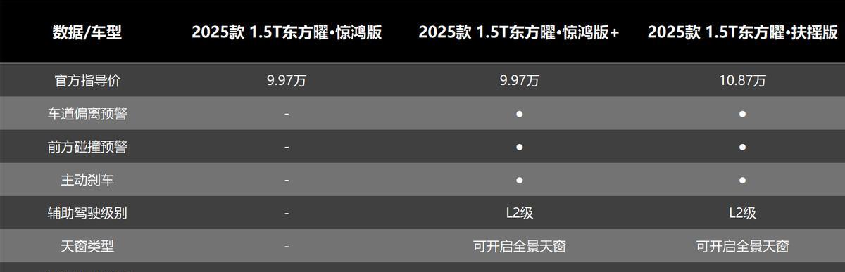 吉利星瑞售价9.97万元起 最大亮点是丐版不丐 和艾瑞泽8比怎么选？