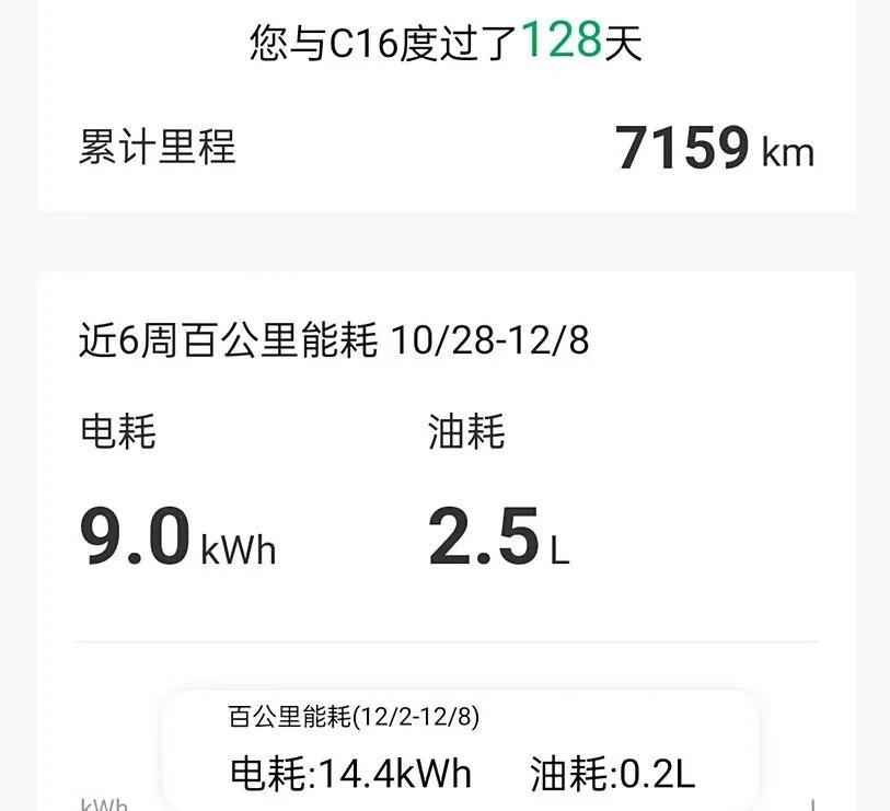 零跑C16到底行不行？看看车主春节用车后怎么样