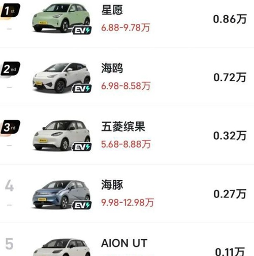 全网吹爆的埃安UT，上市之后为什么还是卖不过竞品？