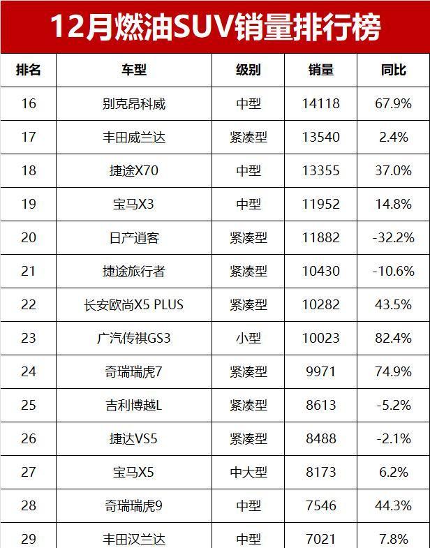 燃油SUV市场的逆袭：瑞虎8夺冠，新能源浪潮下的新机遇!