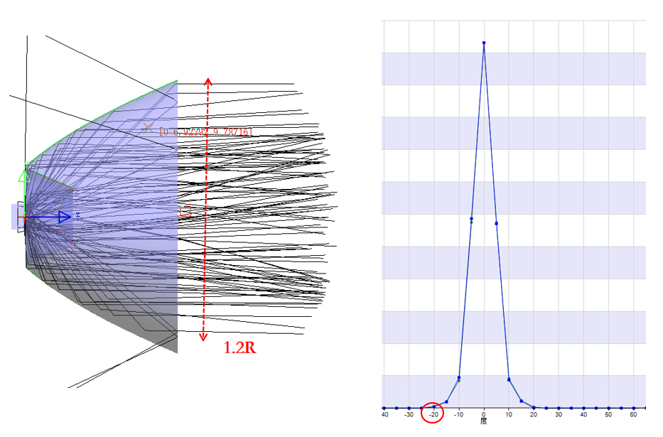 LCoS光源選型終極指南：LED與激光的對決