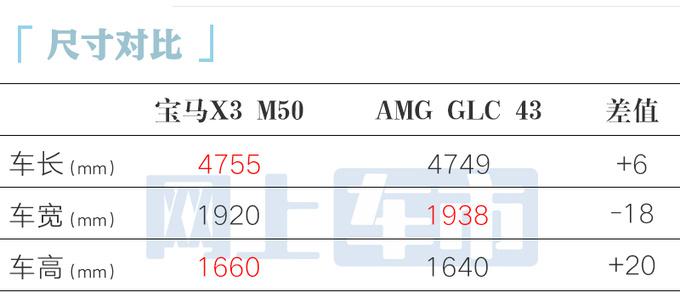 宝马销售:新X3性能版将到店!受中美关税战影响-大涨价?