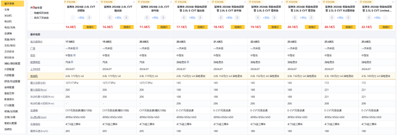2024款丰田亚洲龙：动力与油耗的完美平衡，驾驶体验超乎想象