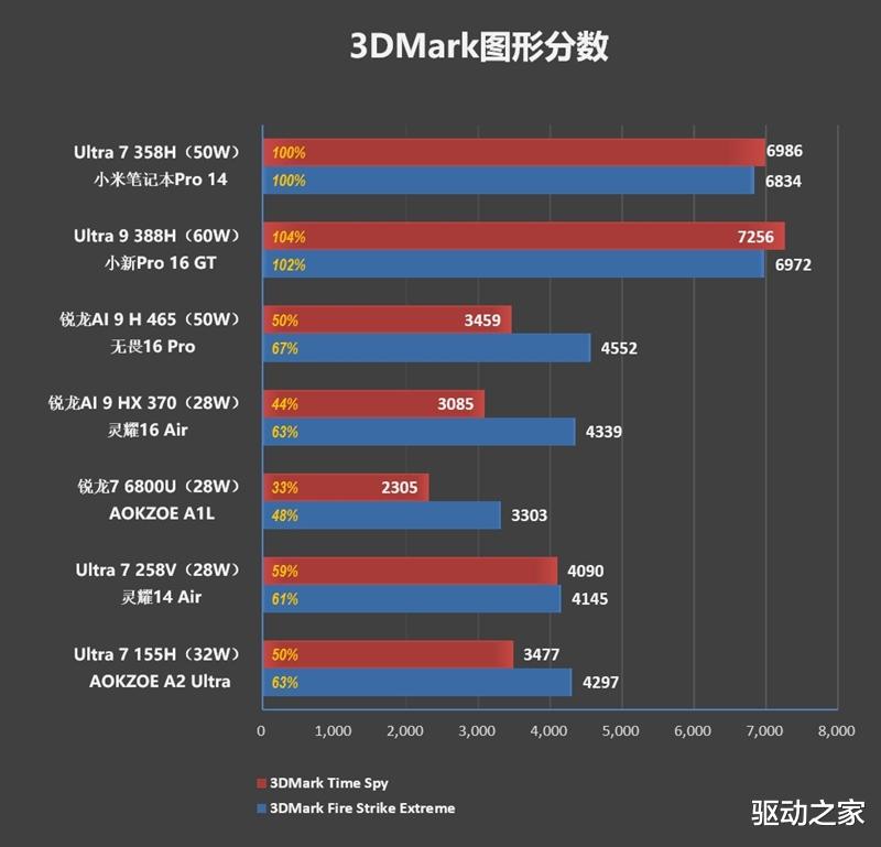 不計成本的奢華做工！小米筆記本Pro 14評測：目前最強的1.1kg輕薄本