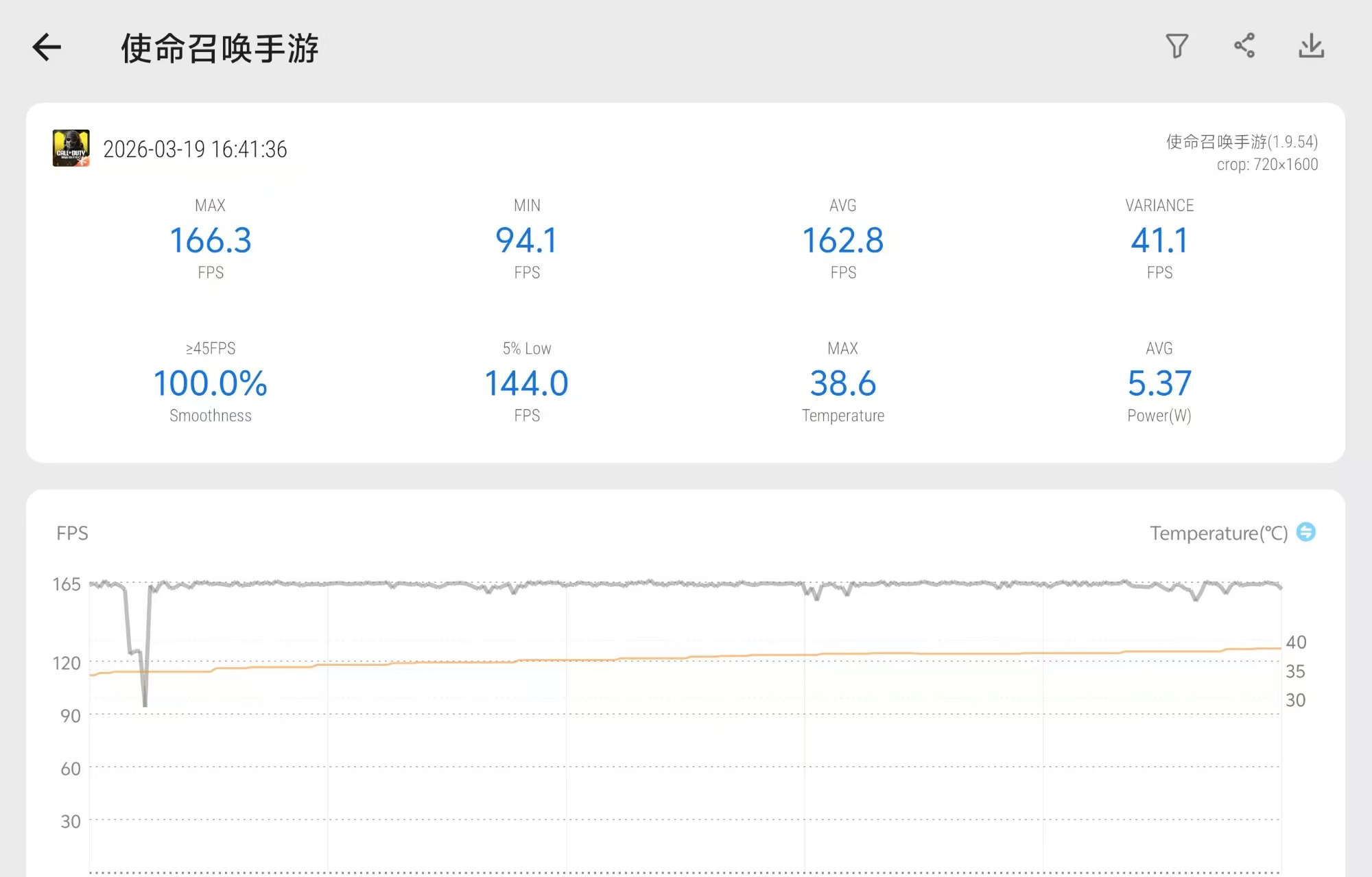 iQOO Z11評測：游戲續航確實頂，但玩《終末地》有點吃力
