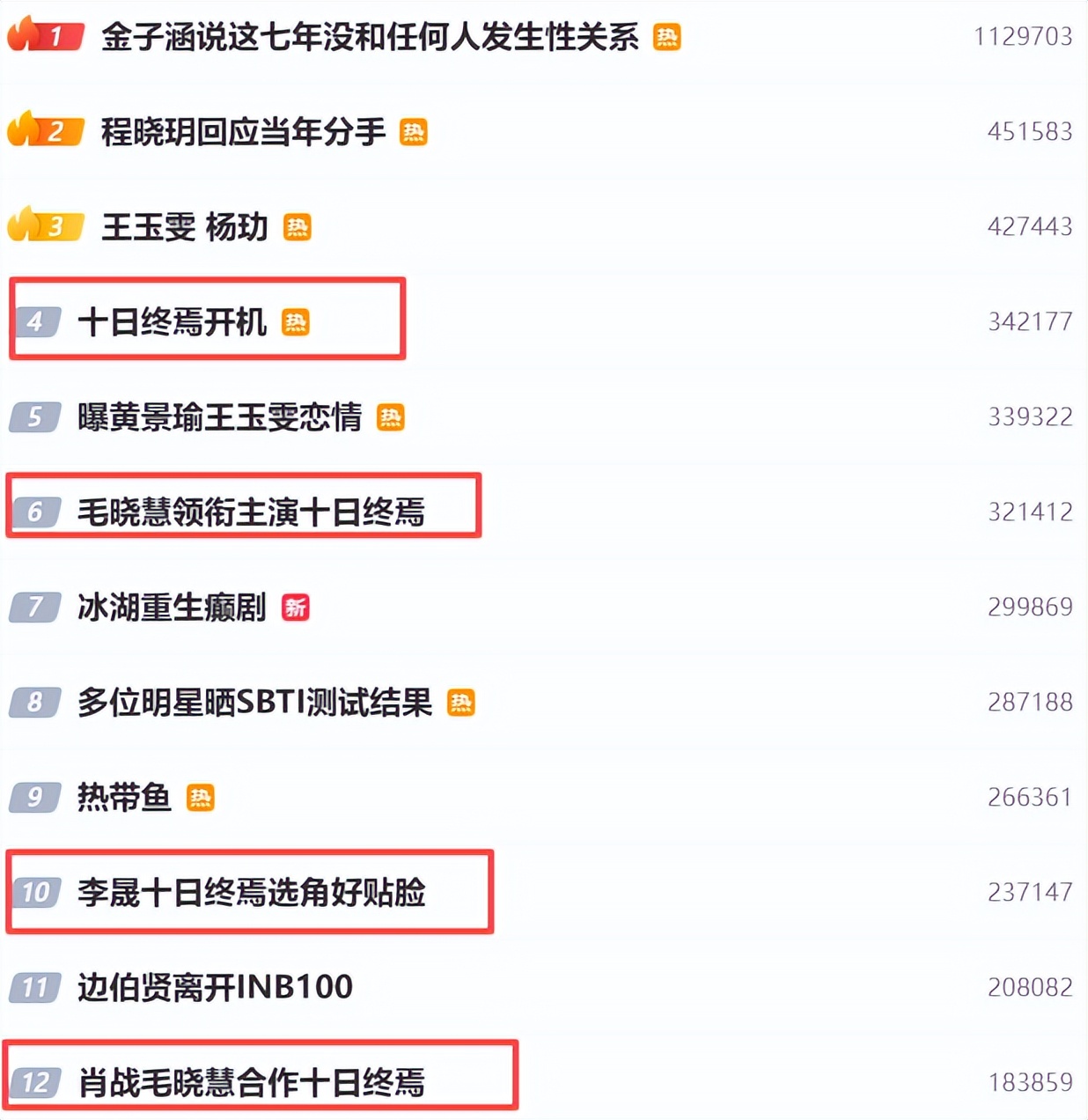 刚官宣阵容，已有20万预约，我大胆断言：肖战新剧必将火遍全国！