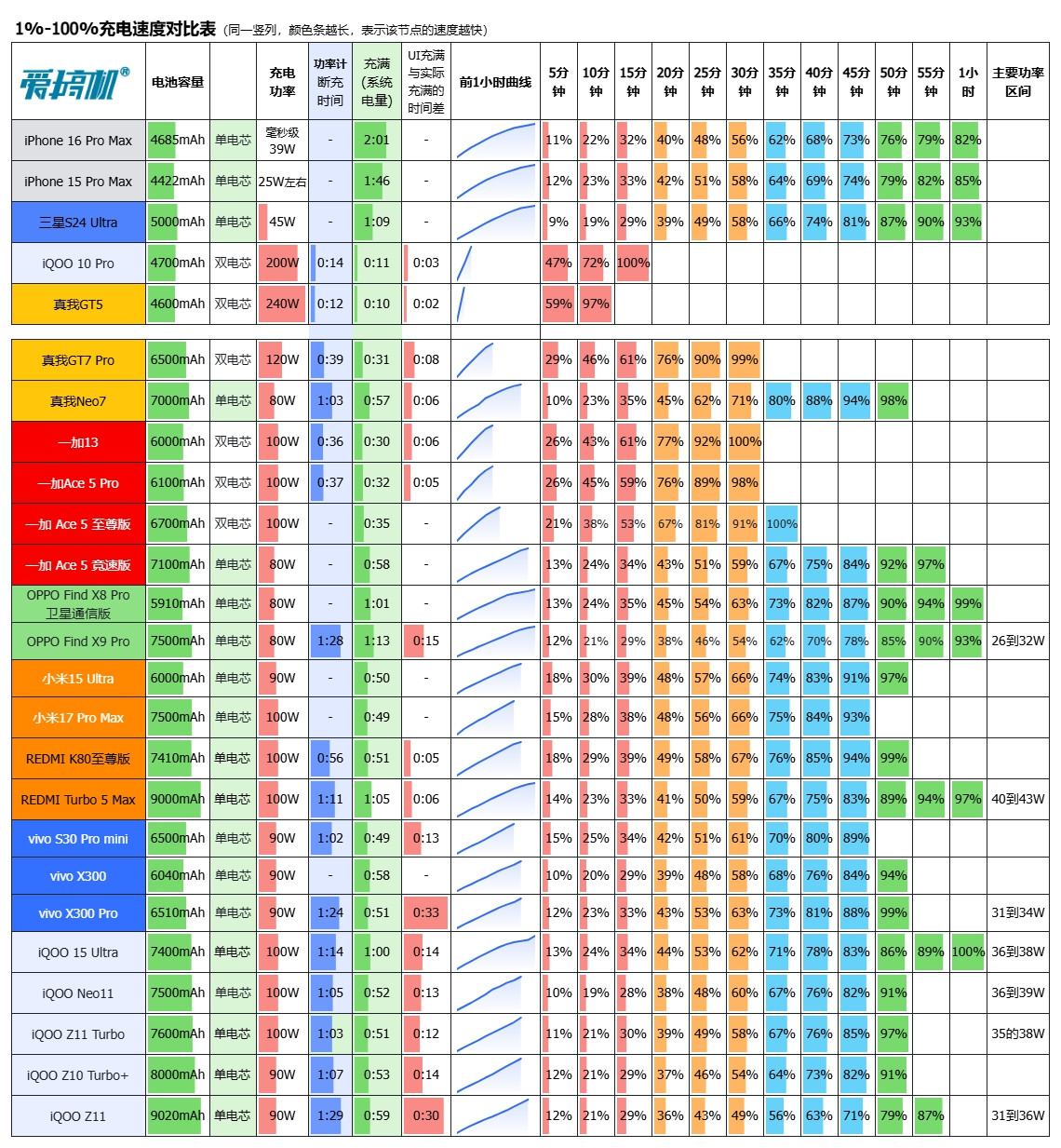 續航有多猛？iQOO Z11評測：藍廠首塊9020mAh電池+天璣8500