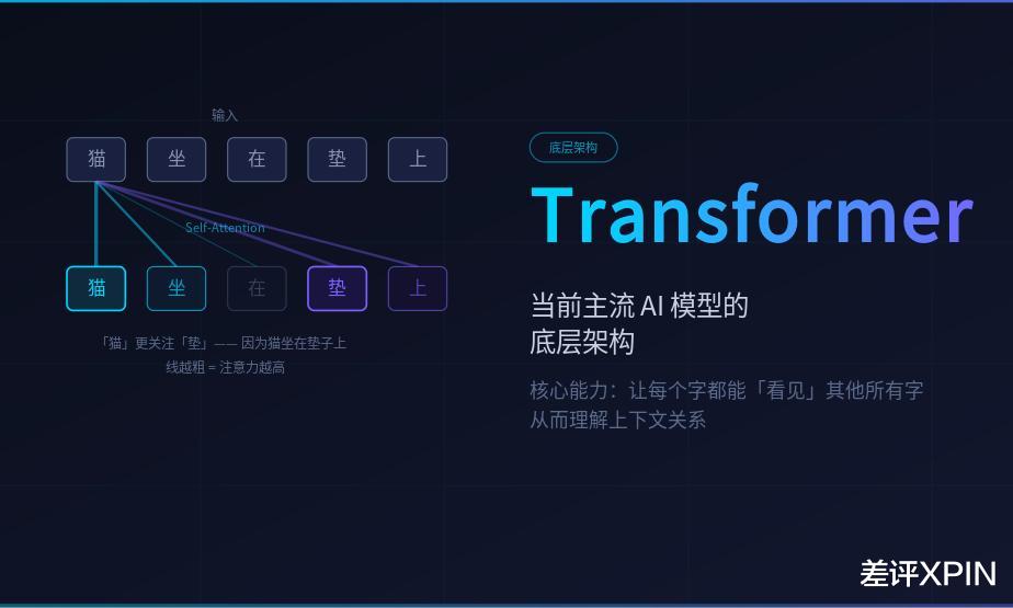 AI圈到底有多少黑話，是為了裝逼？