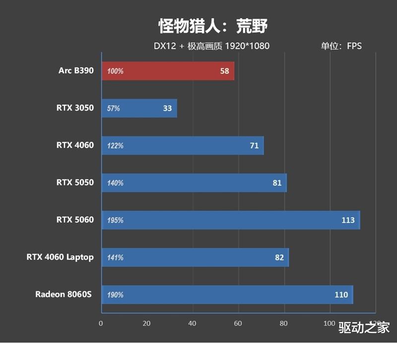 不計成本的奢華做工！小米筆記本Pro 14評測：目前最強的1.1kg輕薄本