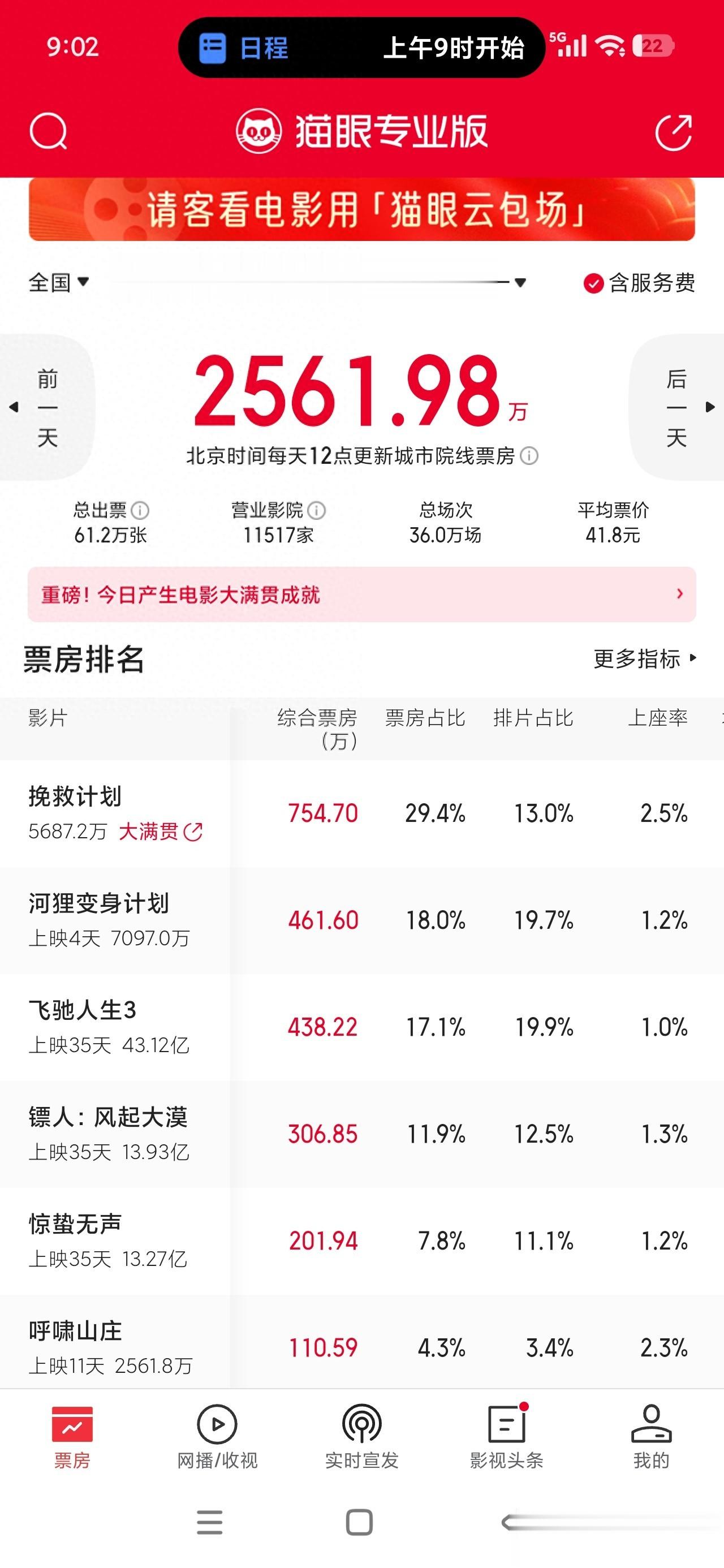 《挽救计划》首夺单日票房冠军，刘德华《拆弹专家2》即将重映