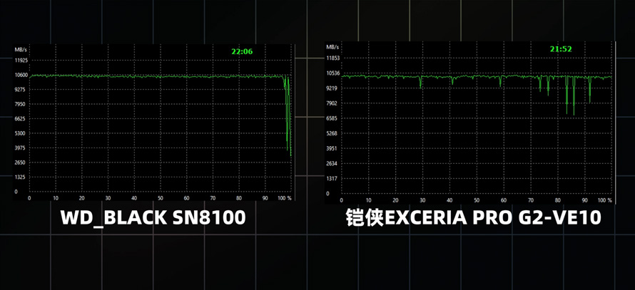 PCIe 5.0消費級旗艦SSD性能橫評：貴！就一定強嗎？