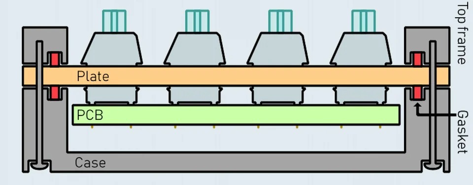 從入門到退燒：外設入坑終極指南與全價位推薦清單 Part.1：鍵盤篇