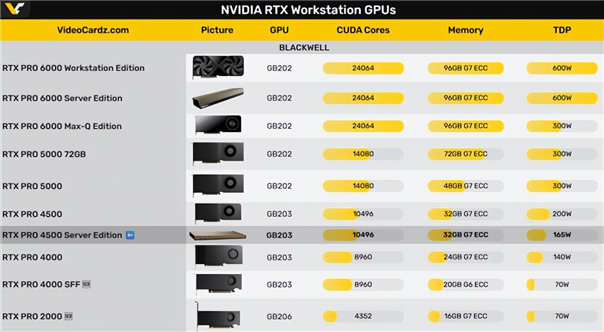單插槽、無風扇！NVIDIA確實發了一款新顯卡 但不是給臭打游戲的