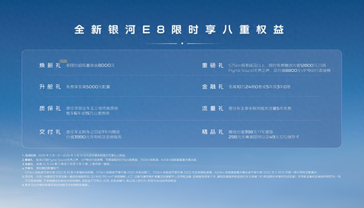 14.18万起全场景适配！吉利银河E8 6款车型怎么选？