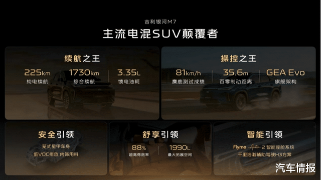 看完新出的吉利银河M7，感觉有些网红增程车，是在漫天要价