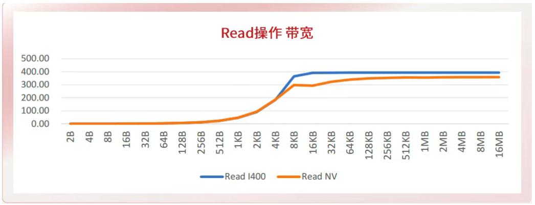 這一次，中國終于有了自己的IB網絡