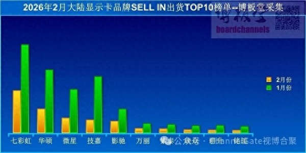 漲價就真的沒人買：中國大陸顯卡銷量直接腰斬！