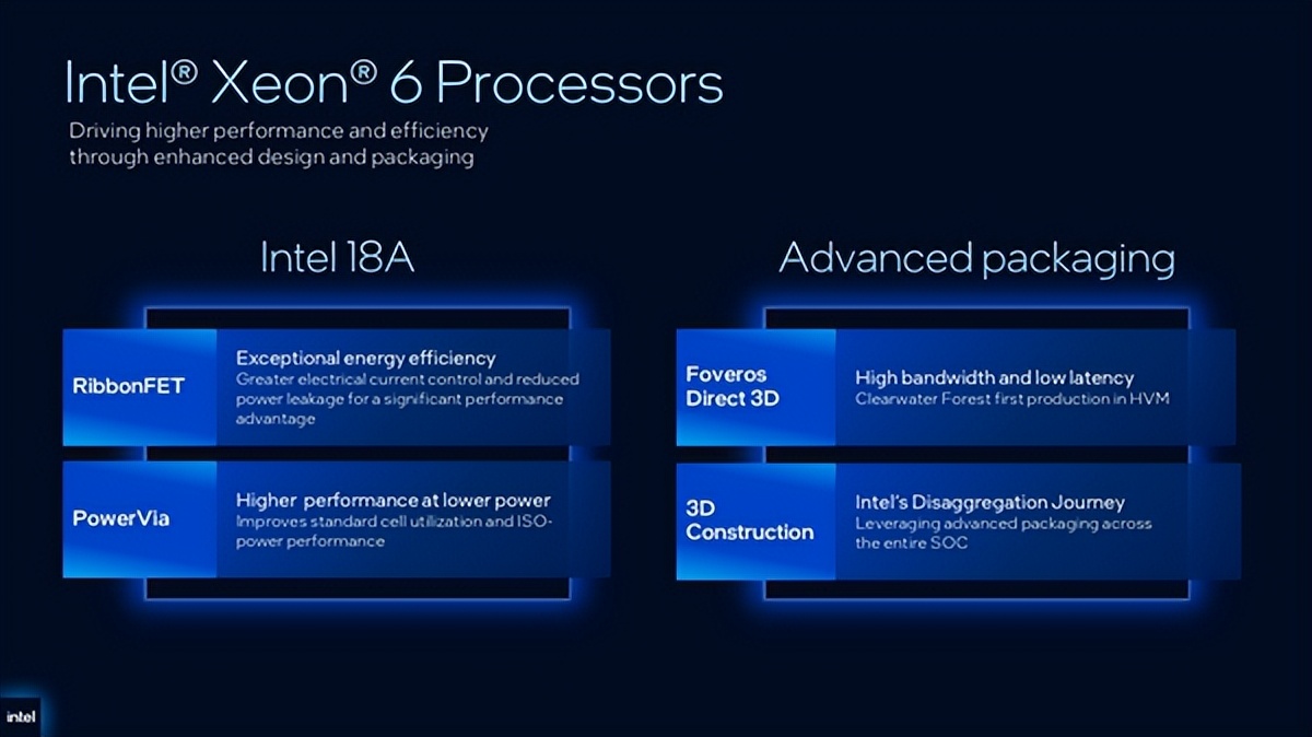 Intel預覽新一代至強6+處理器：288核心、864MB緩存