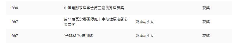 一婚丈夫嫌她太有名，二婚嫁豪门至今无子，今61岁被宠成公主