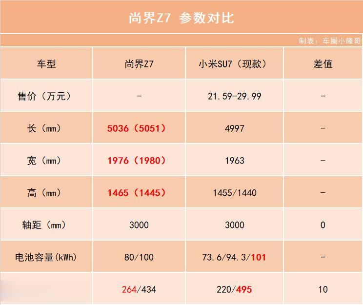 雷军回应新款SU7涨价：原材料上涨，不得不调整售价，但物超所值