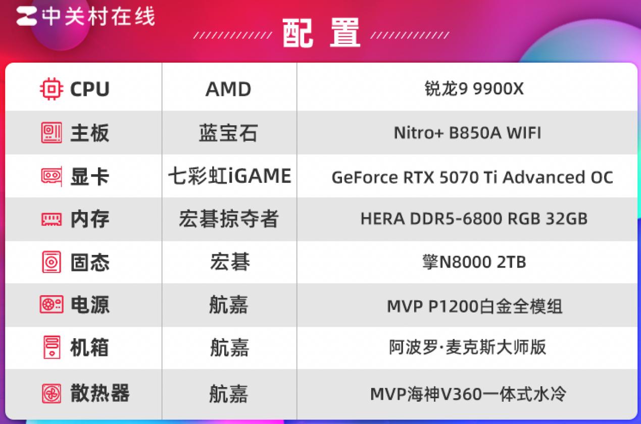 Acer宏碁擎N8000 PCIe5.0固態硬盤評測 全新6nm主控筆記本也能用
