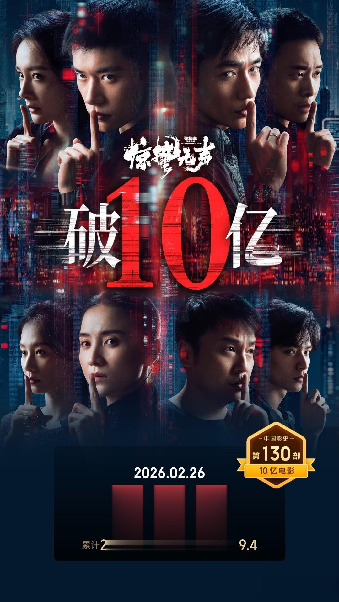 《镖人》强势破10亿，《惊蛰》10.2亿，《镖人》能否突破15亿？