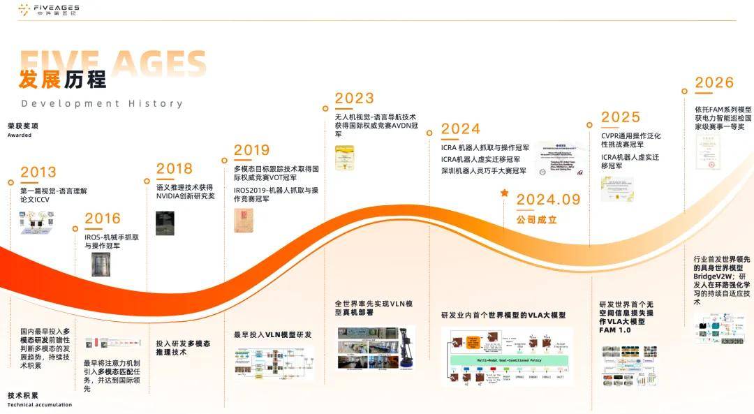 專訪中科第五紀黃巖：在具身智能的狂熱中，做一位技術實干家