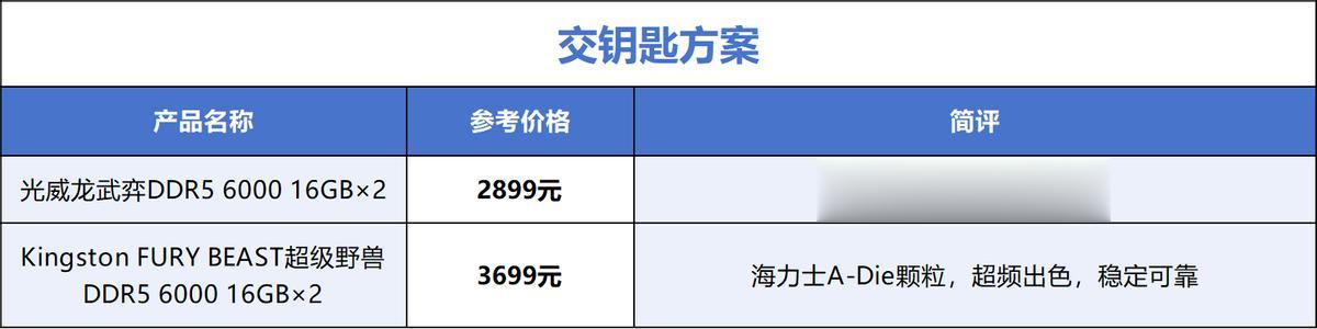 3 月選存儲：搞懂三件事，避開漲價坑！