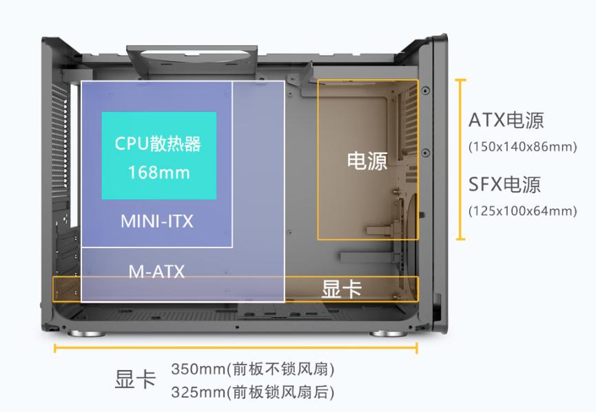 想攢 ITX 小鋼炮？這些細節直接決定成敗