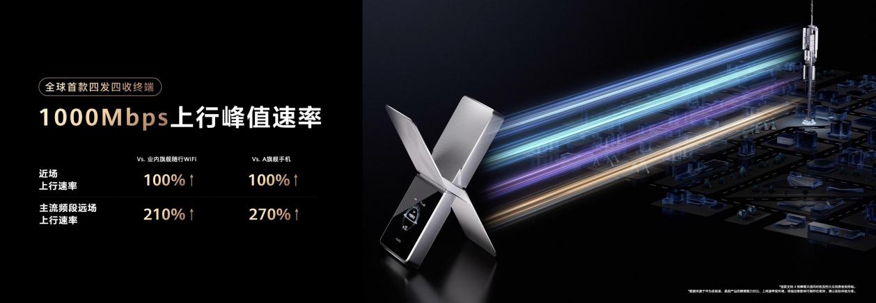 華為隨行 WiFi X正式發布：超級直播神器，重塑隨行WiFi行業標桿
