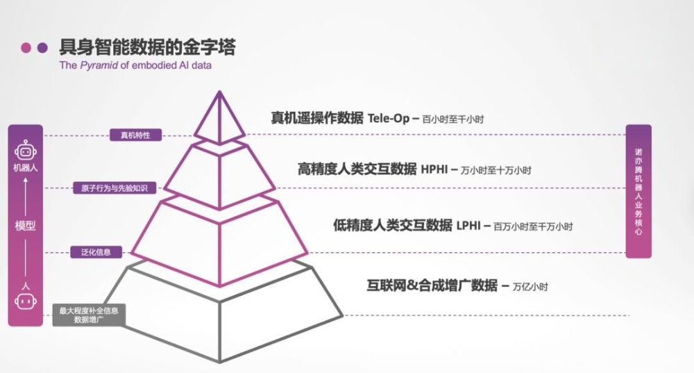 機器人舞姿爆紅背后：具身智能行業“卡脖子”難題，終于有了新解法