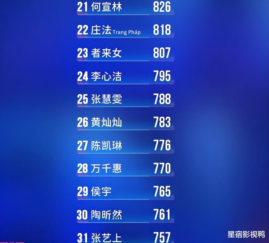 《浪姐7》一公个人排名：王濛过度自信、前10仅4位实力派，皇族太明显