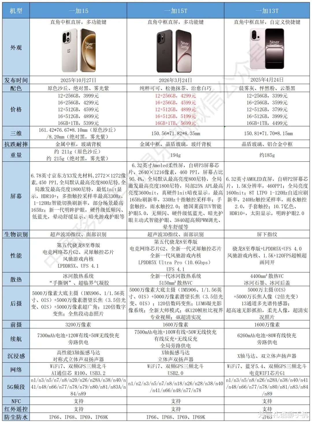 小屏手機的性能與續航天花板來了，價格讓人有點絕望