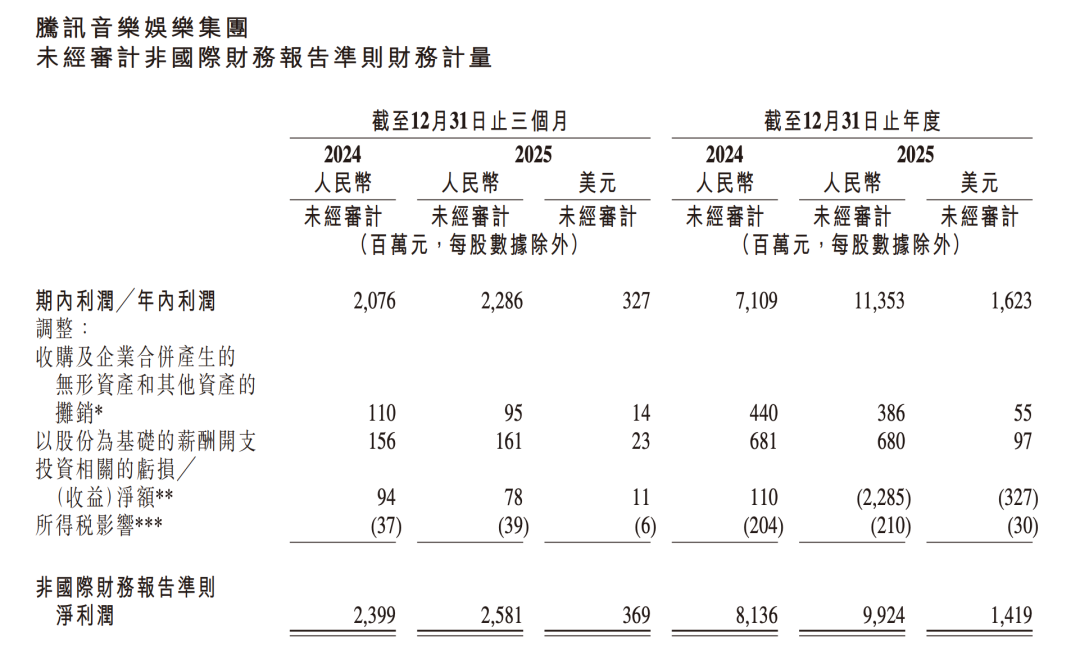 周杰伦仍是顶流，但腾讯音乐已被“汽水”击穿