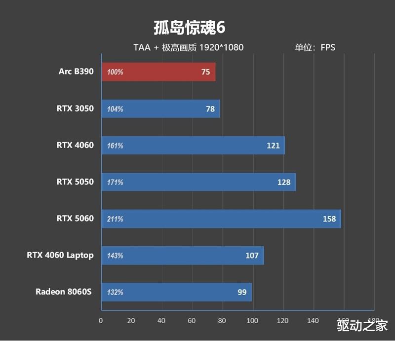 不計成本的奢華做工！小米筆記本Pro 14評測：目前最強的1.1kg輕薄本