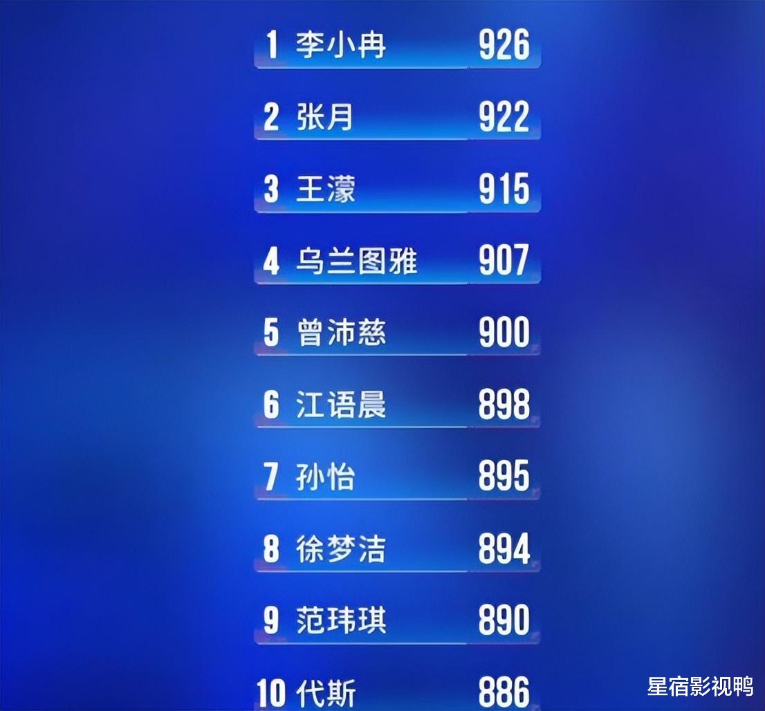 《浪姐7》一公个人排名：王濛过度自信、前10仅4位实力派，皇族太明显