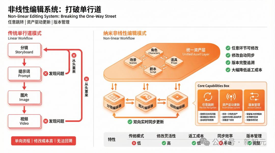 漫劇行業被AI「踹了一腳」！國風大片火遍全球，200億市場地震
