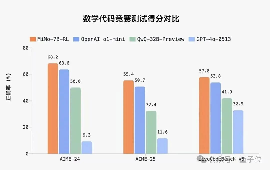這屆MWC真成了中國AI主場，小米直接讓AI接管物理世界了