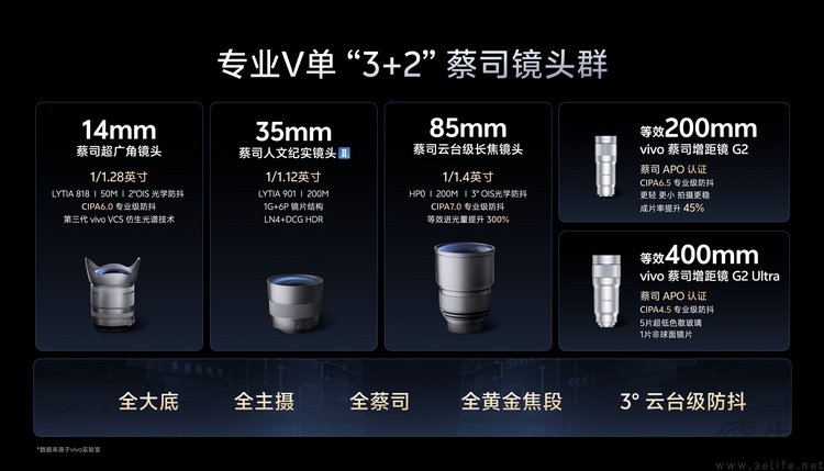從拍照到視頻，vivo為何專注手機影像“專業化”
