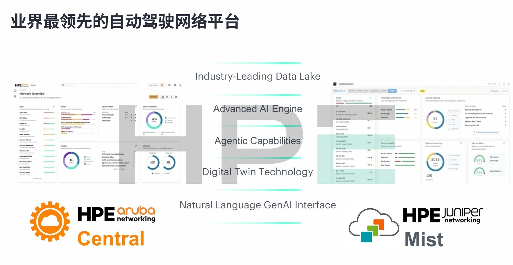 數智時代需要怎樣的網絡？HPE Networking以“自動駕駛的網絡”作答！