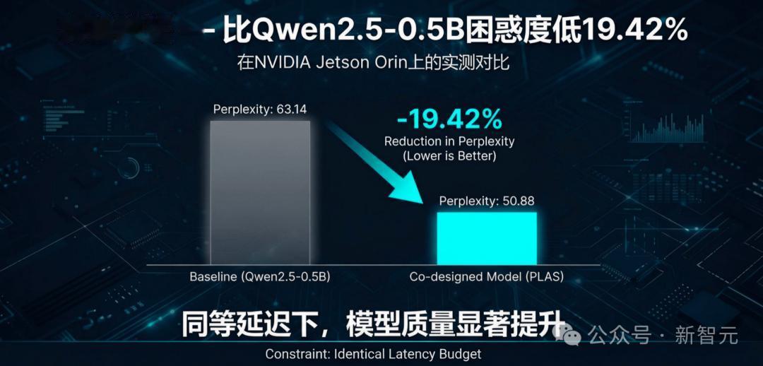 無需訓練，直接「算出」最強AI！理想汽車發現端側Scaling Law