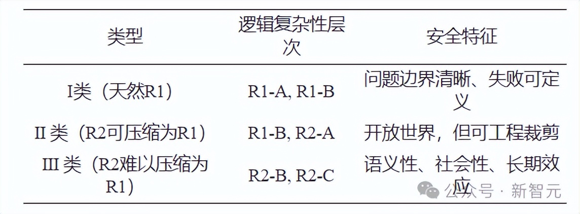 李國杰院士：基于可判定性理論的人工智能系統安全風險分類