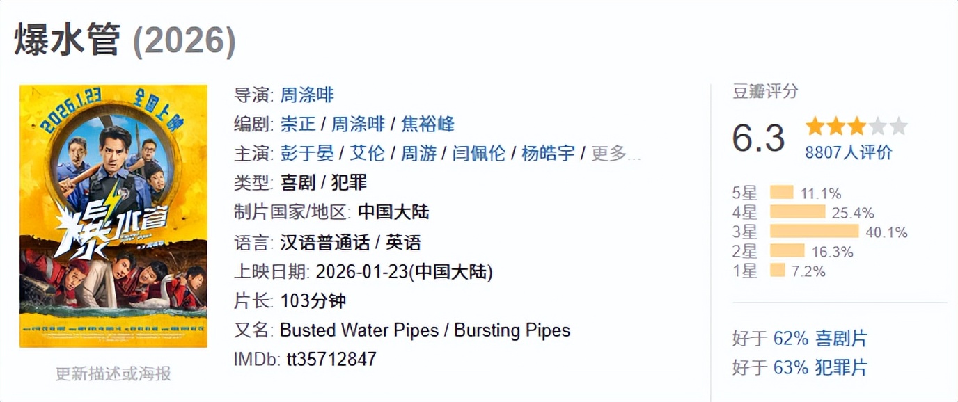 赢了，上映就口碑井喷，国产片在好莱坞大片面前丢的脸，让谢苗挣回来了