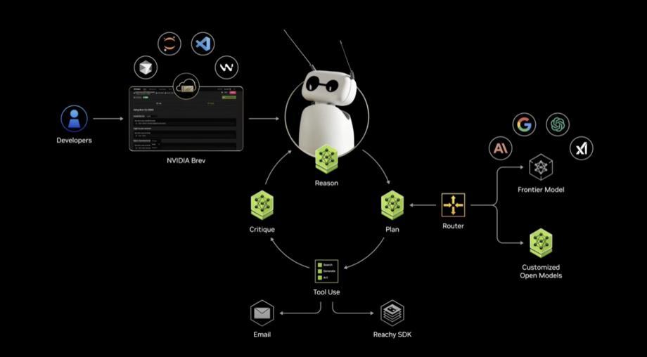 黃仁勛也站臺的抱抱臉機器人賣爆了，背后公司竟來自中國
