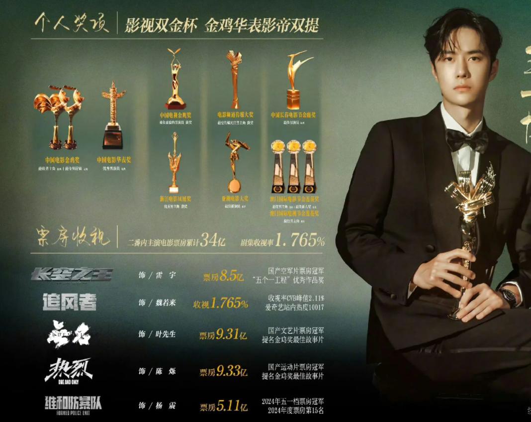 陈凯歌没想到,捧了9年仍不火的儿子陈飞宇,如今竟让他扬眉吐气